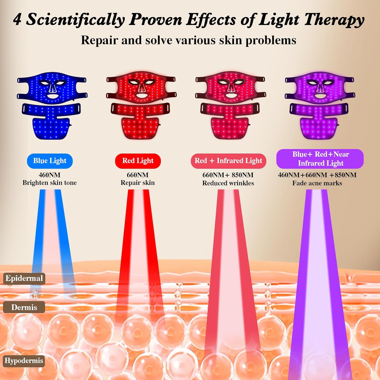 قناع السيليكون LED ثنائي الوظي - مراجعة Led Light Therapy Face Mask وسعره